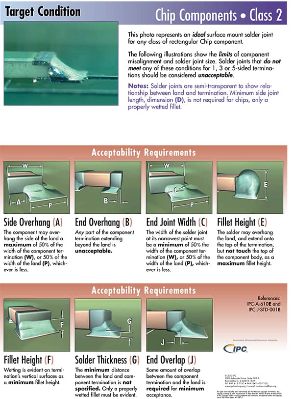 Surface Mount Solder Joint Evaluation Wall Posters (Set of 3) Class