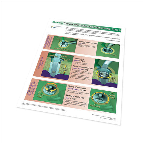 Through Hole Solder Joint Evaluation Wall Poster - Class 3 - Revision G