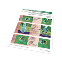 Through Hole Solder Joint Evaluation Wall Poster - Class 3 - Revision G