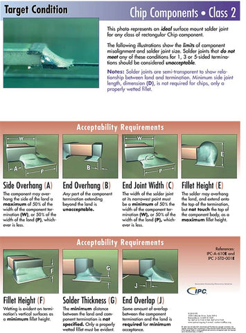 Surface Mount Solder Joint Evaluation Wall Posters (Set of 3) - Class 2 - Revision G