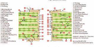 PCB Multi-Issue Microsection Wall Poster